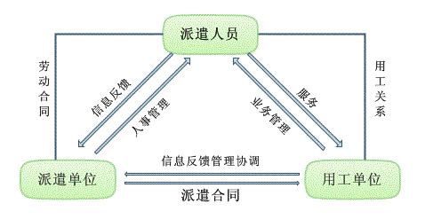 青島勞務派遣