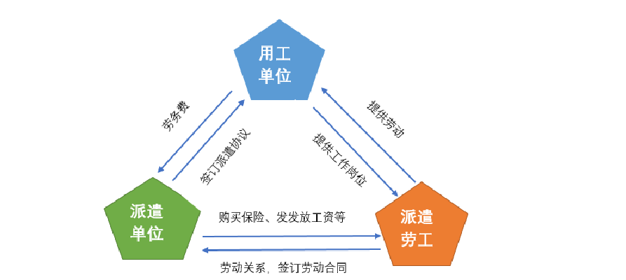 青島勞務派遣